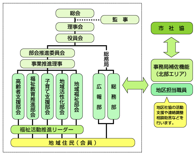 組織図
