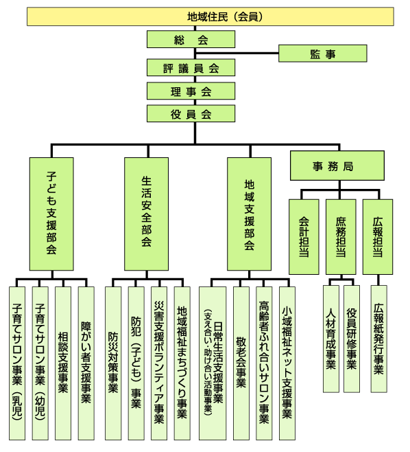 組織図